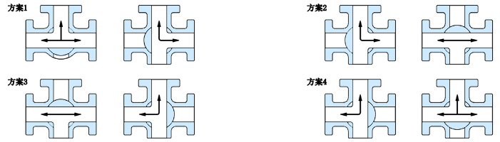 三通法蘭球閥