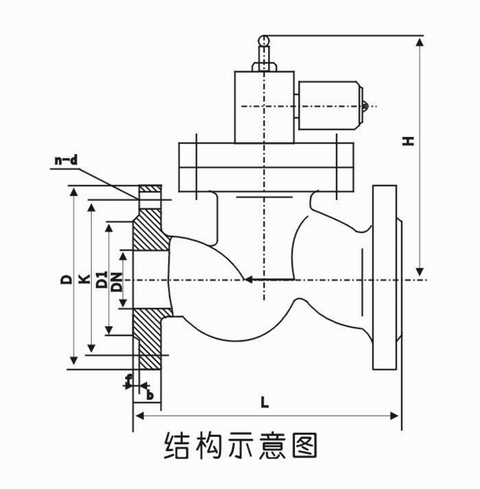 燃?xì)饩o急切斷閥