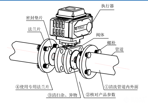 進(jìn)口電動(dòng)球閥安裝